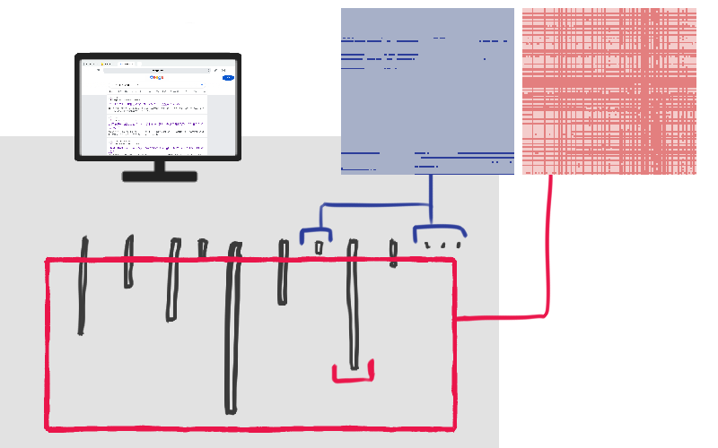 検索結果を提供する側にとって有用性の低いものとは